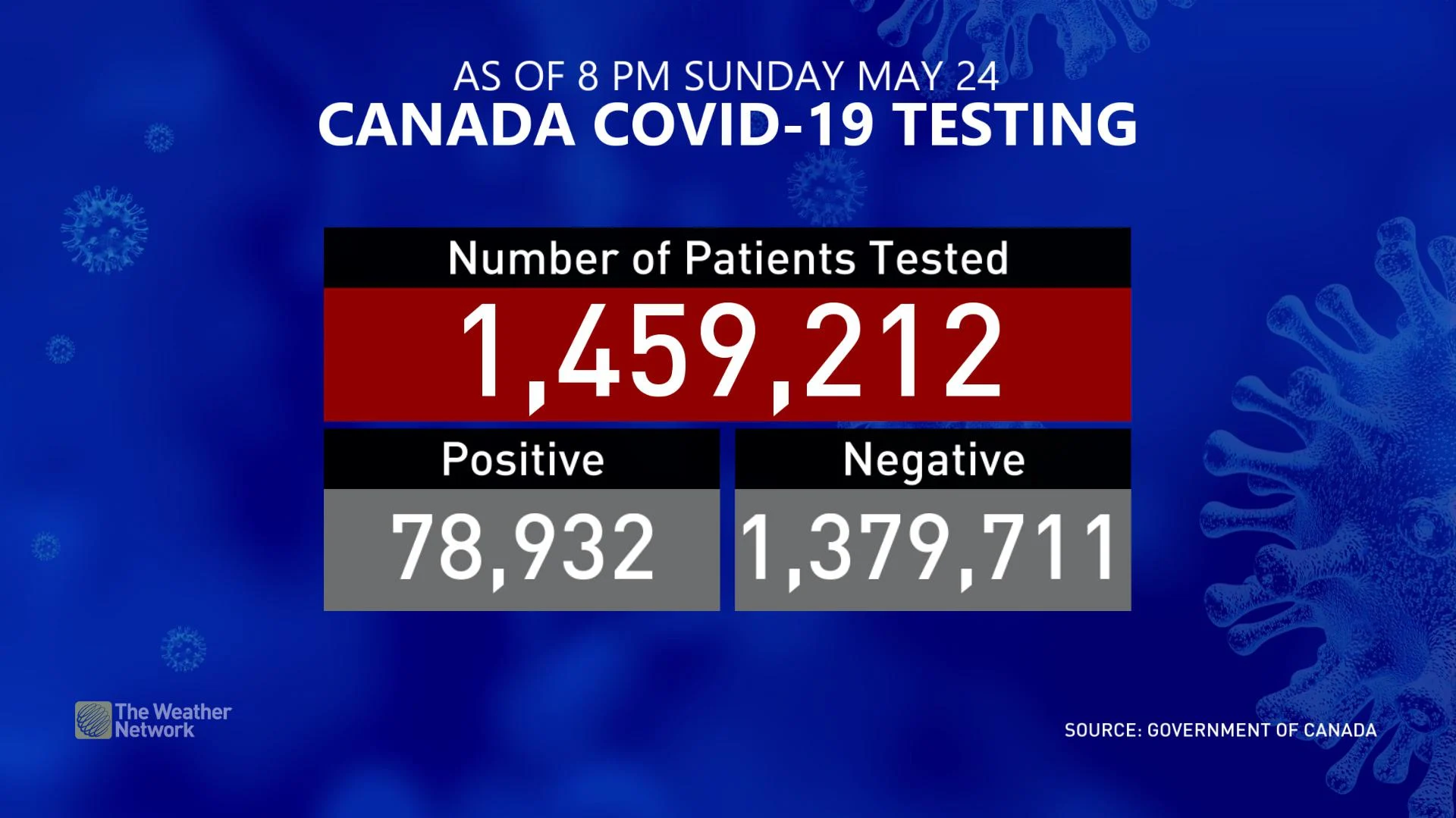 COVIDTEST