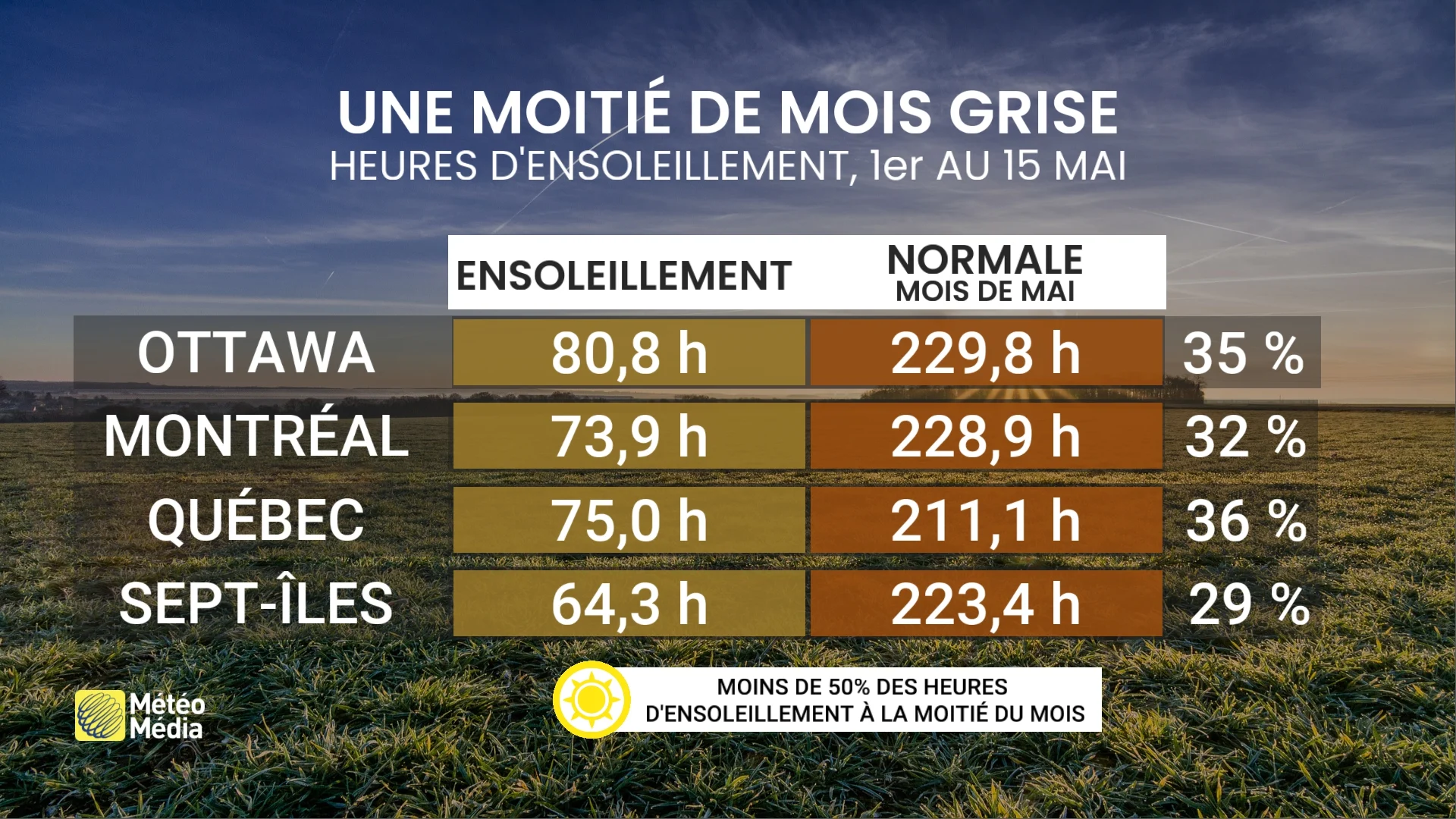 BILAN4