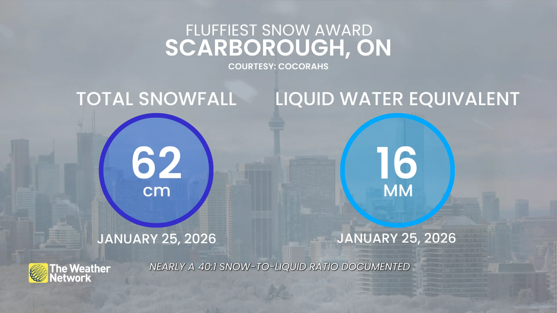 Fluffiest snow award  Scarborough, Ont., 2025-26