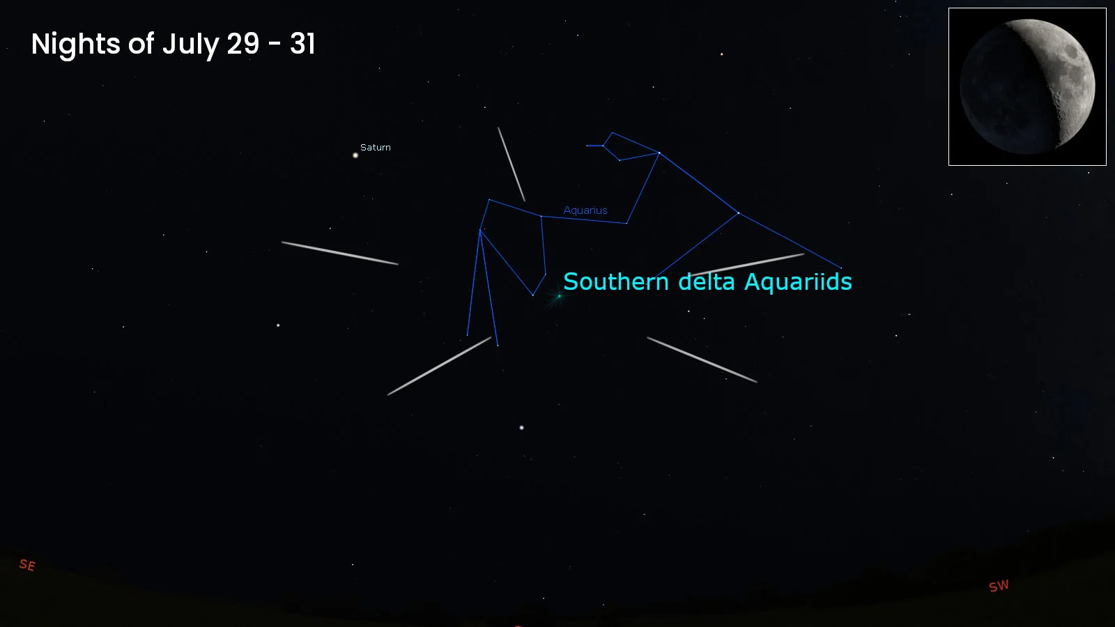 delta Aquariids 2025