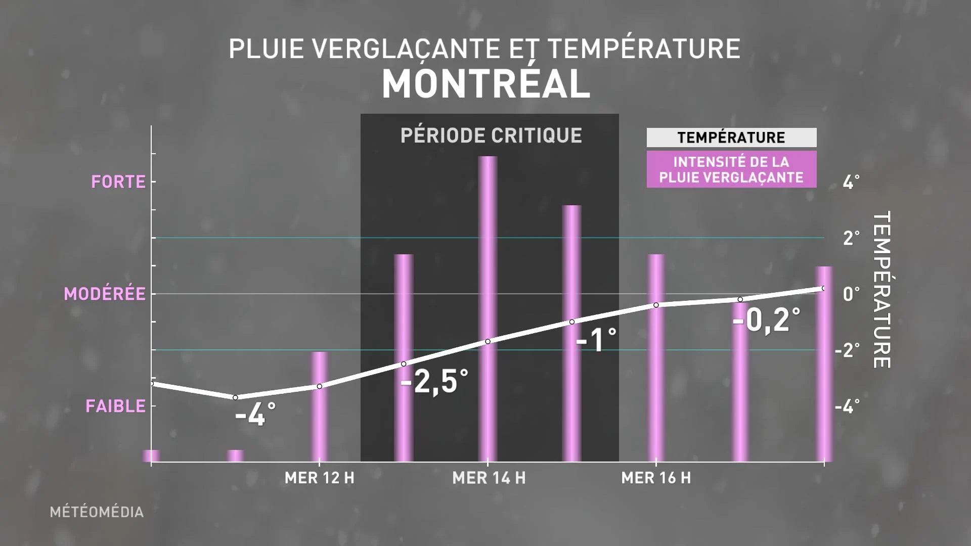 TIMING1 MTL