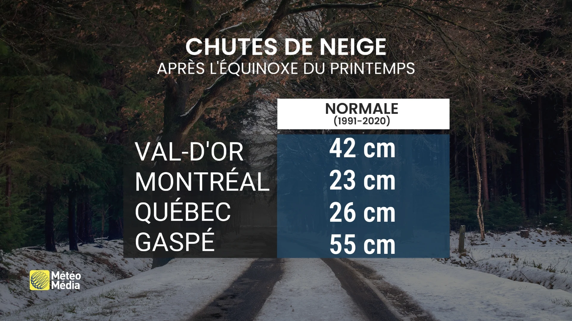 chute de neige apres equinoxe printemps