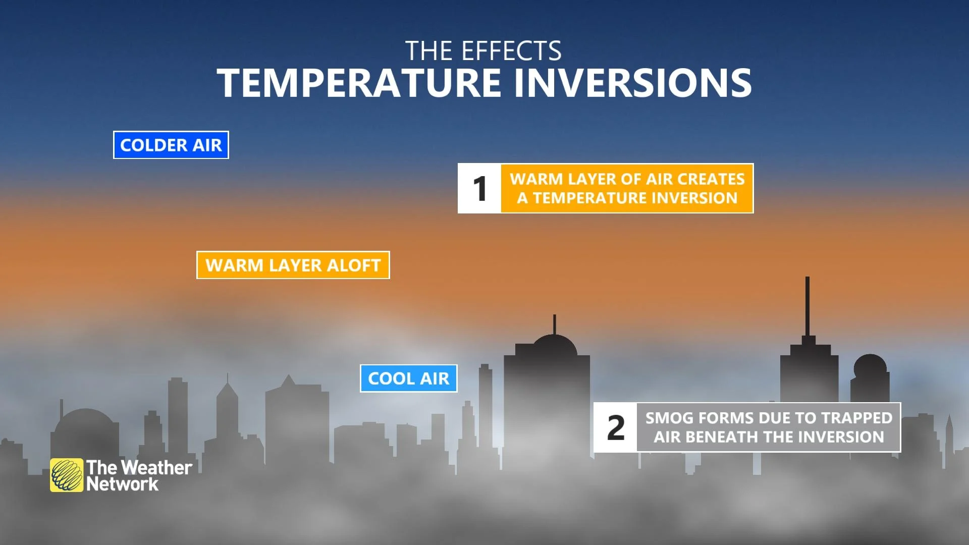 Baron Effects of Temperature Inversion Explainer
