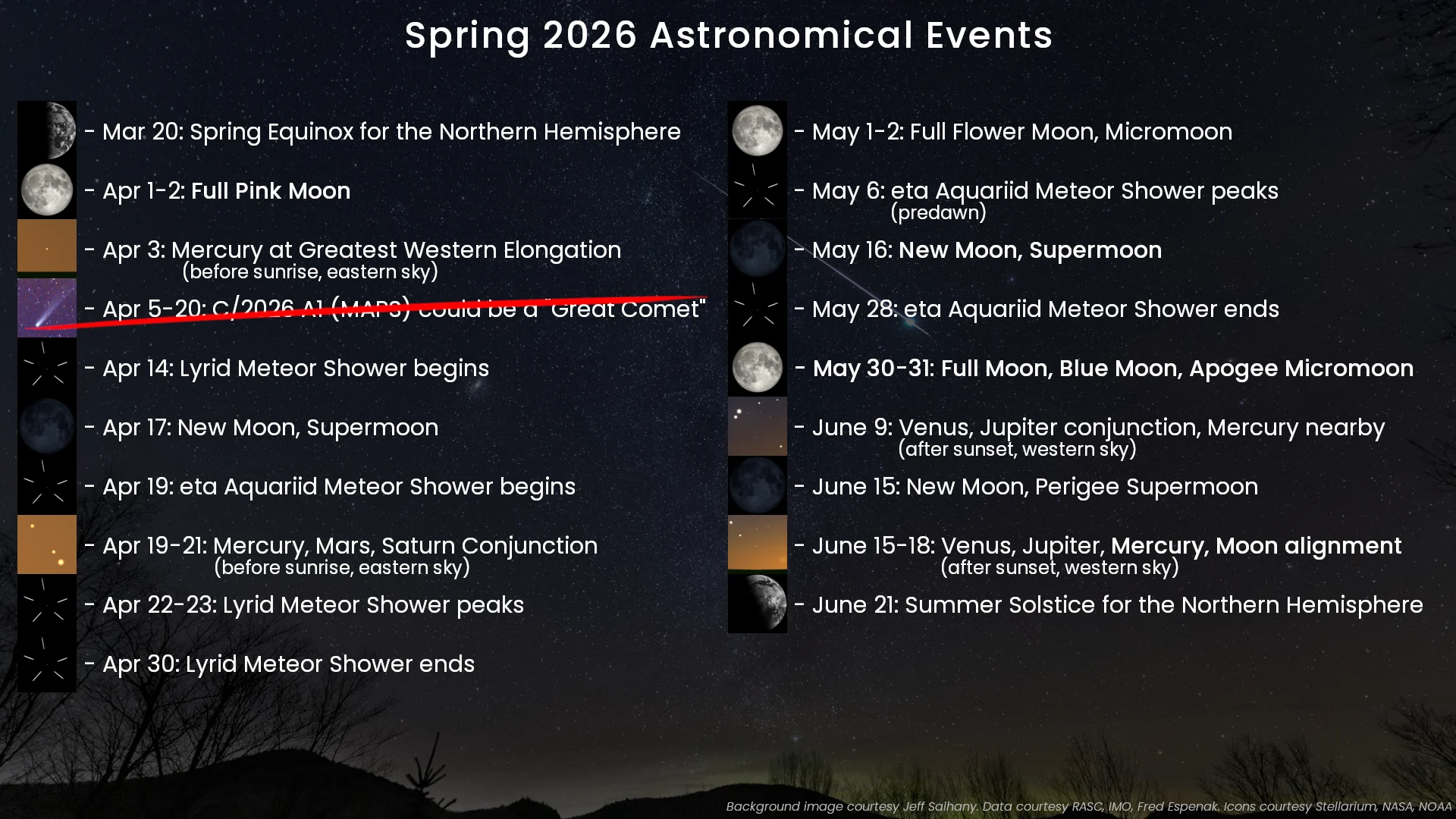 Spring Astronomical Events 2026 - Comet Maps Cancelled