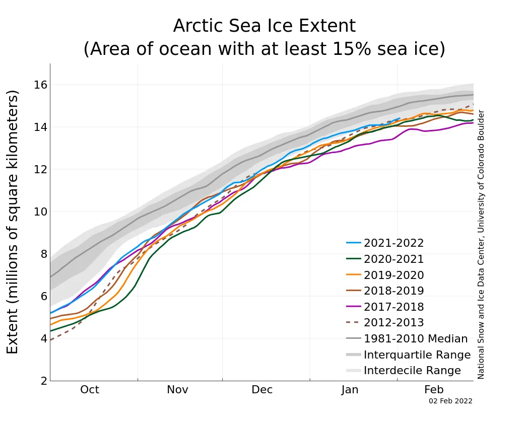 Arctic-Sea-Ice-Feb2022-NSIDC