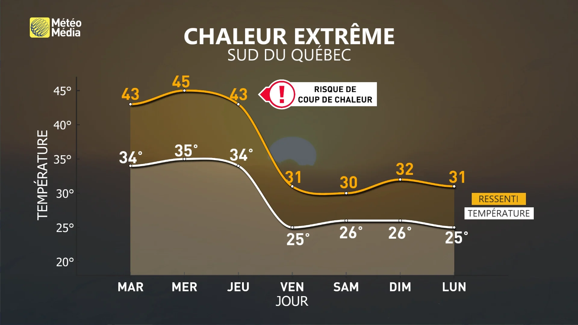 chaleur 3