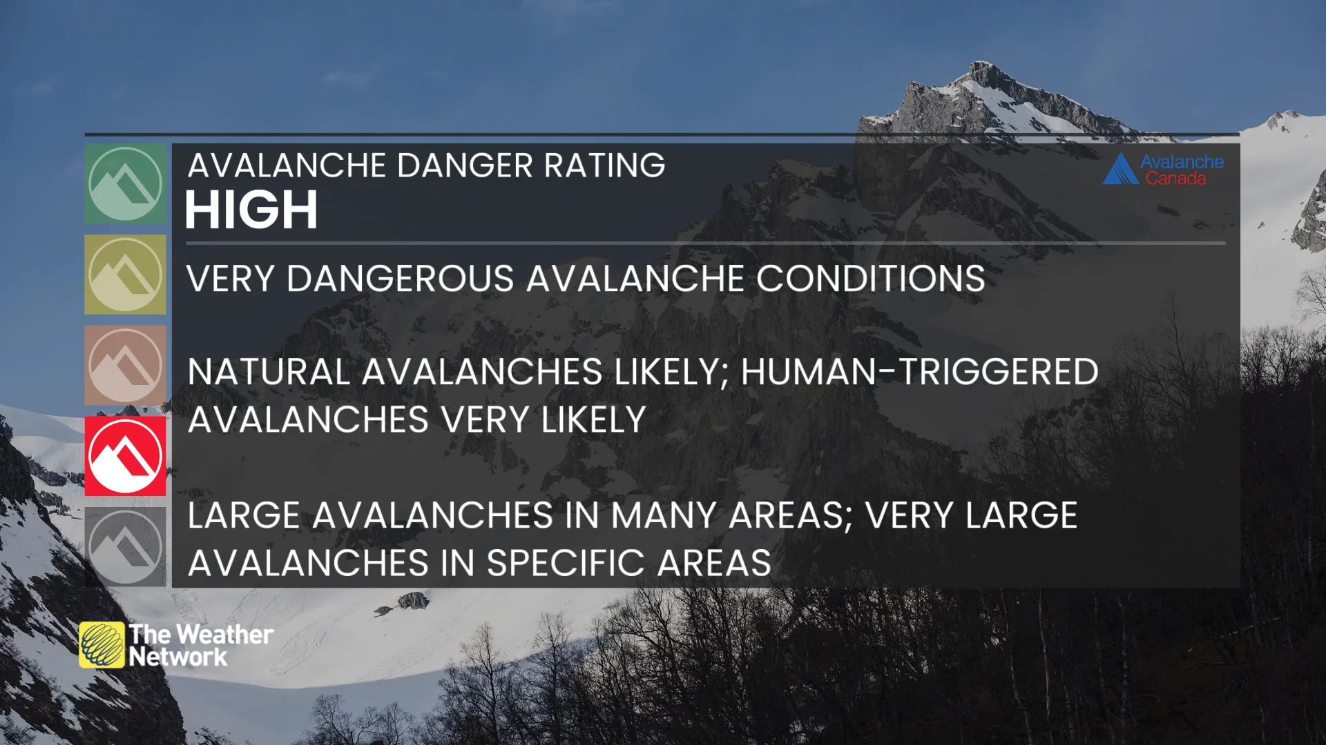 High avalanche danger rating explainer