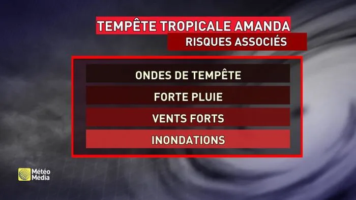risque tempête