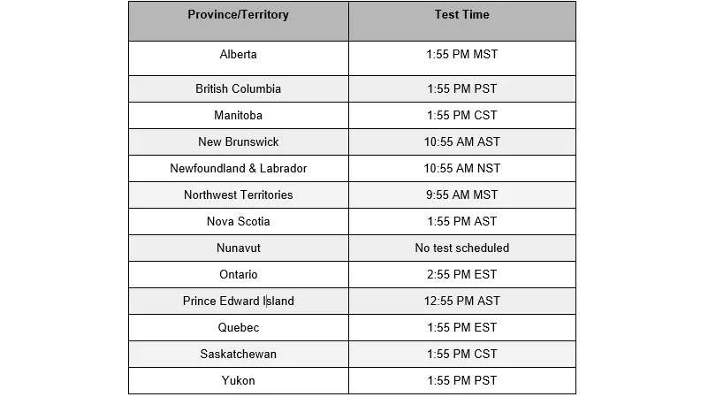 AlertReadyChart