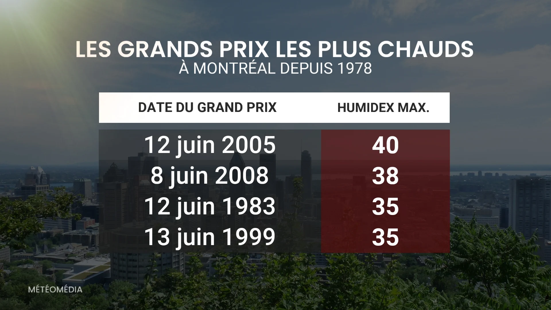 GRAND PRIX 4