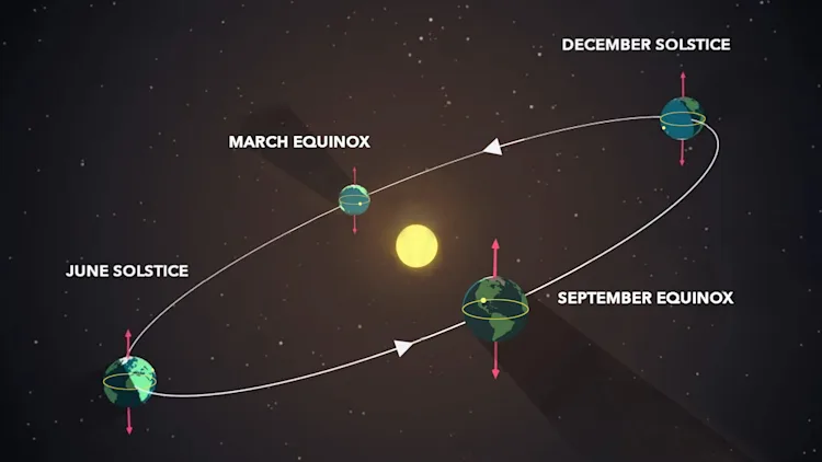 Friday's Vernal Equinox ushers in spring for 2026 - The Weather Network