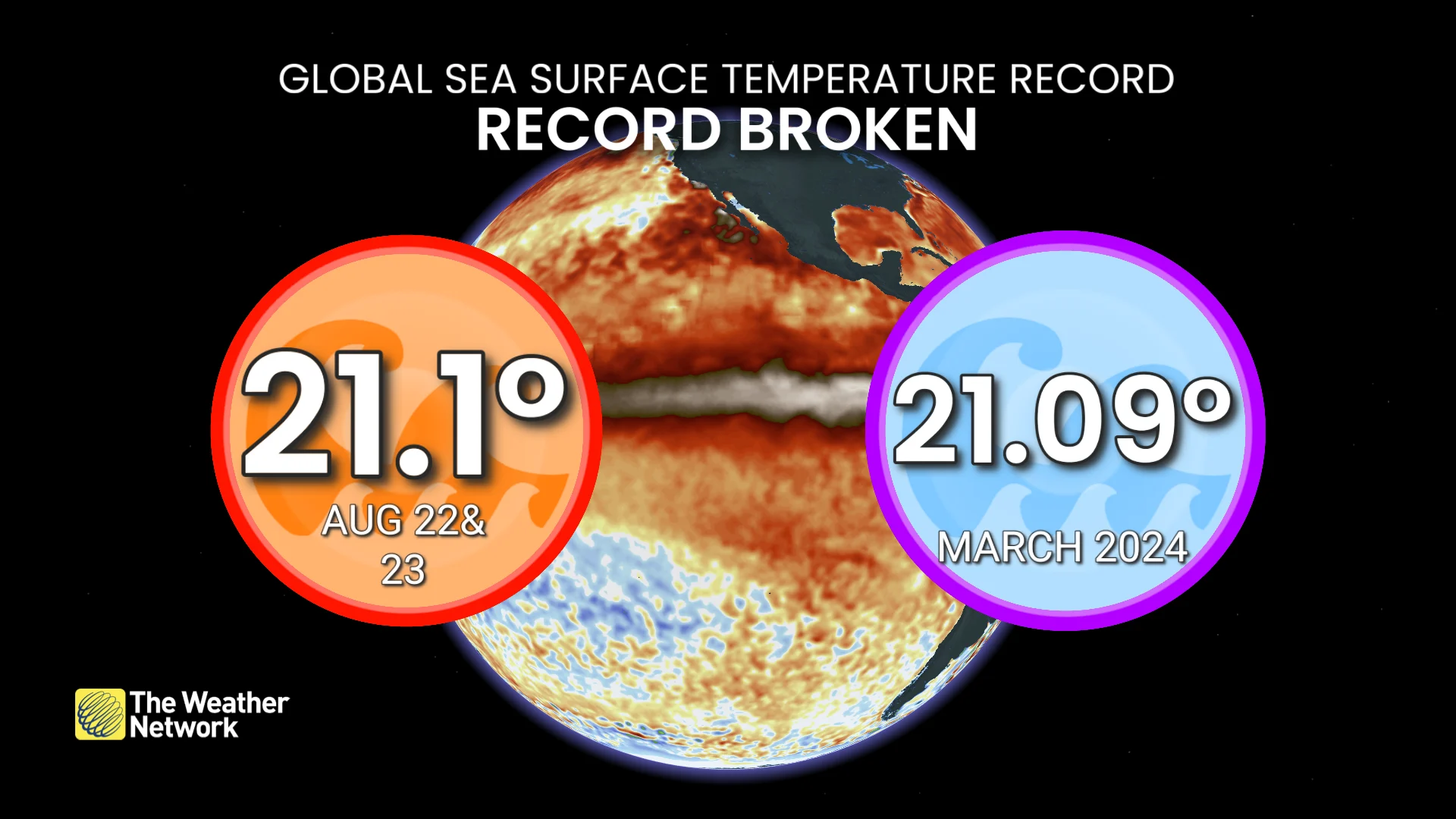 Global Sea Surface Temperature record broken Aug 26th