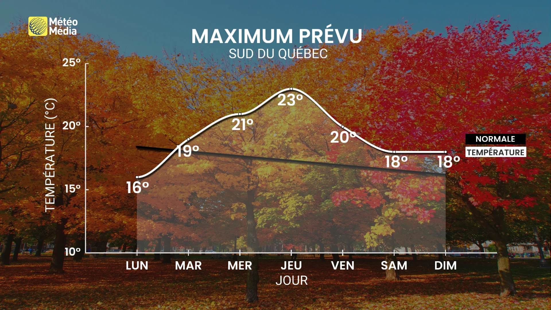 Série de systèmes au Québec : cet élément s'accroche et c'est tant mieux
