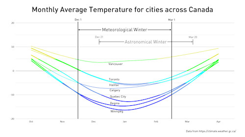 Meteorological Winter Starts Today! Why? Because It's Science! - The ...