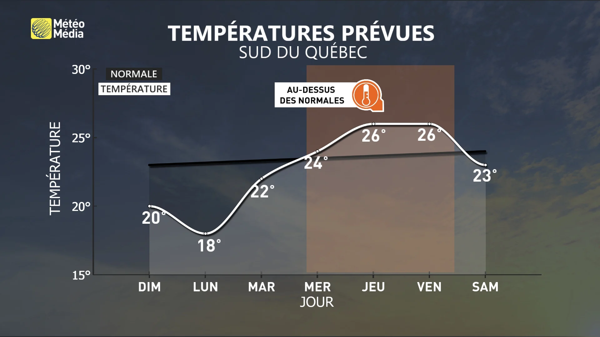 SEMAINE5 (2)