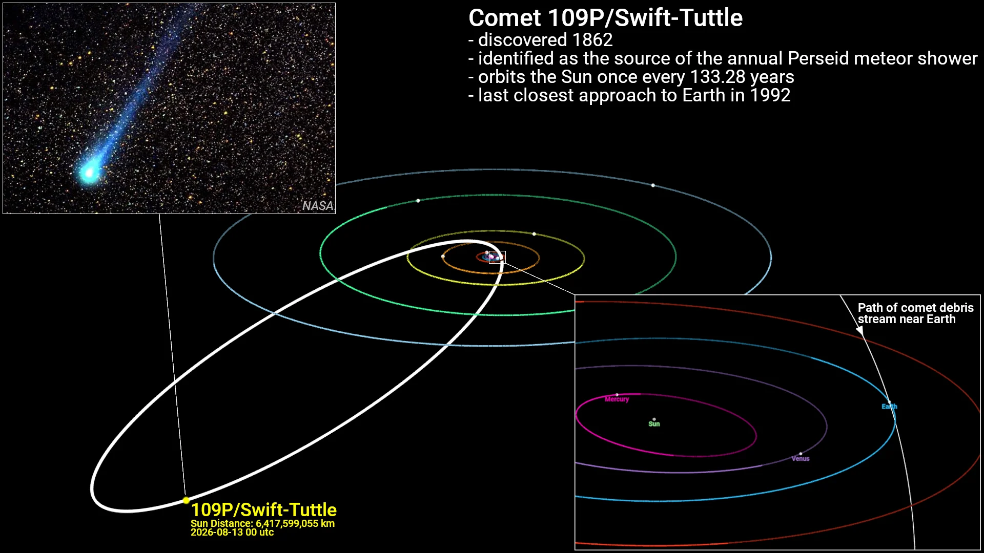 Comet Swift Tuttle details