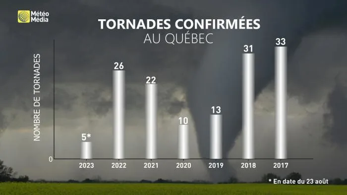 TORNADE2 (2)