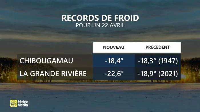 Records de froid