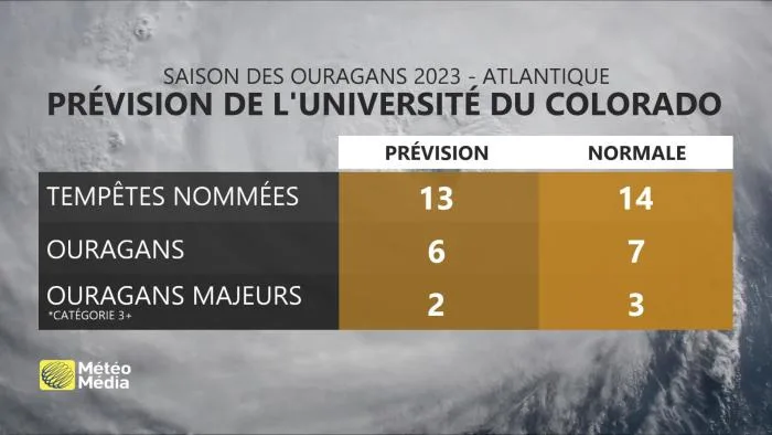 OURAGAN1 (1)