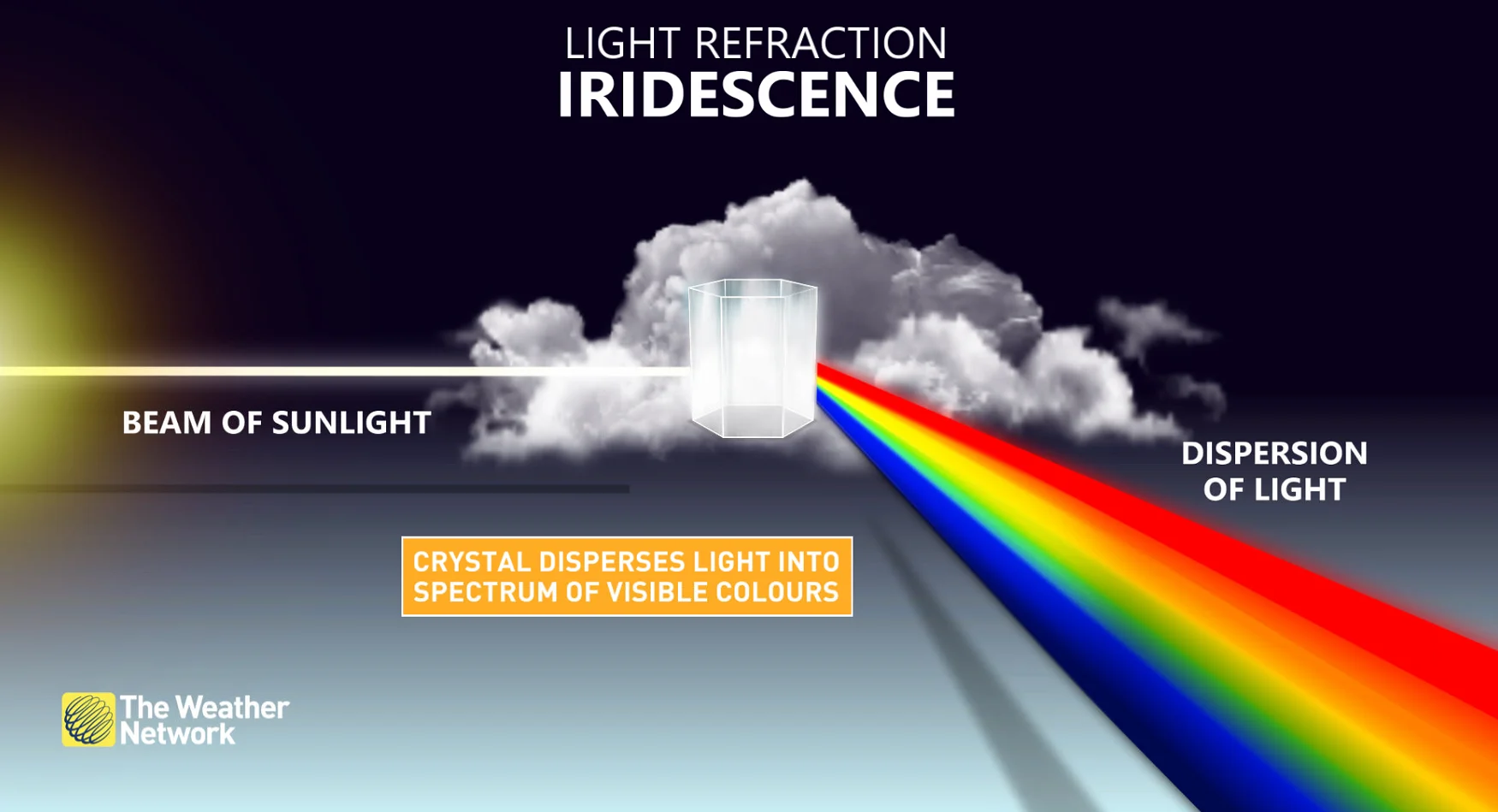 light refraction iridescence