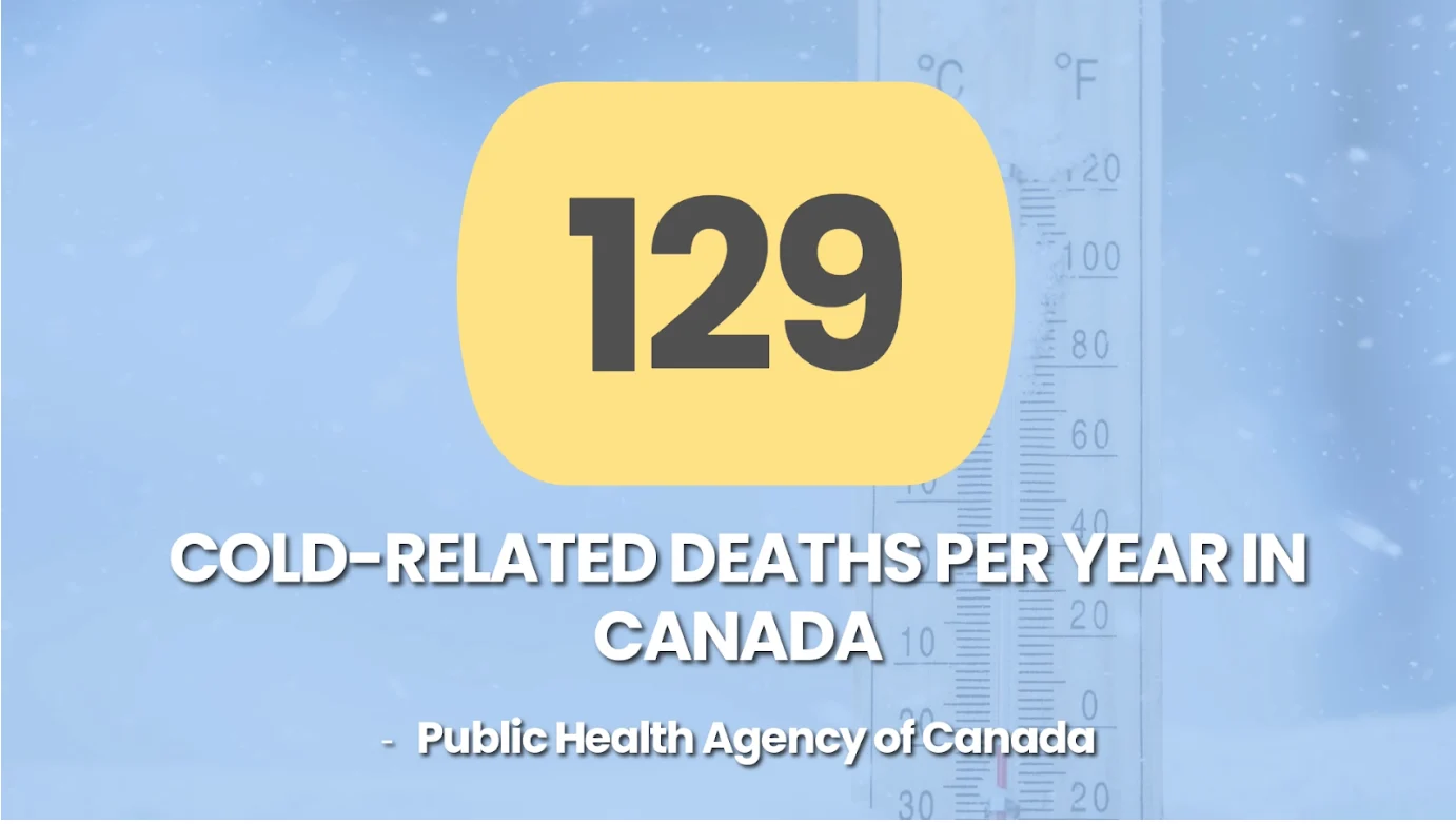 TWN/Canva Explainer: There are more than 125 cold-related deaths in Canada every year, according to Public Health Agency of Canada (PHAC)