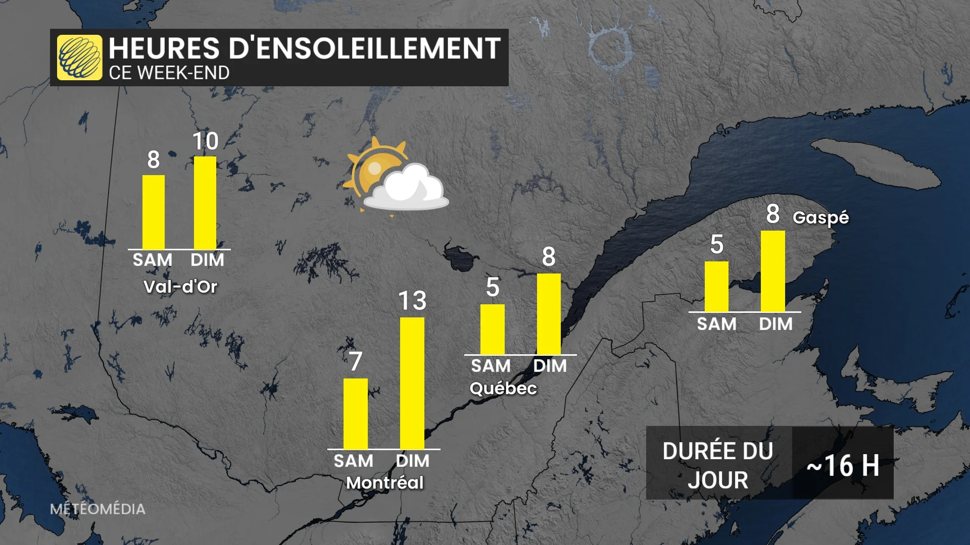 Le soleil reprend enfin du service : voyez quand