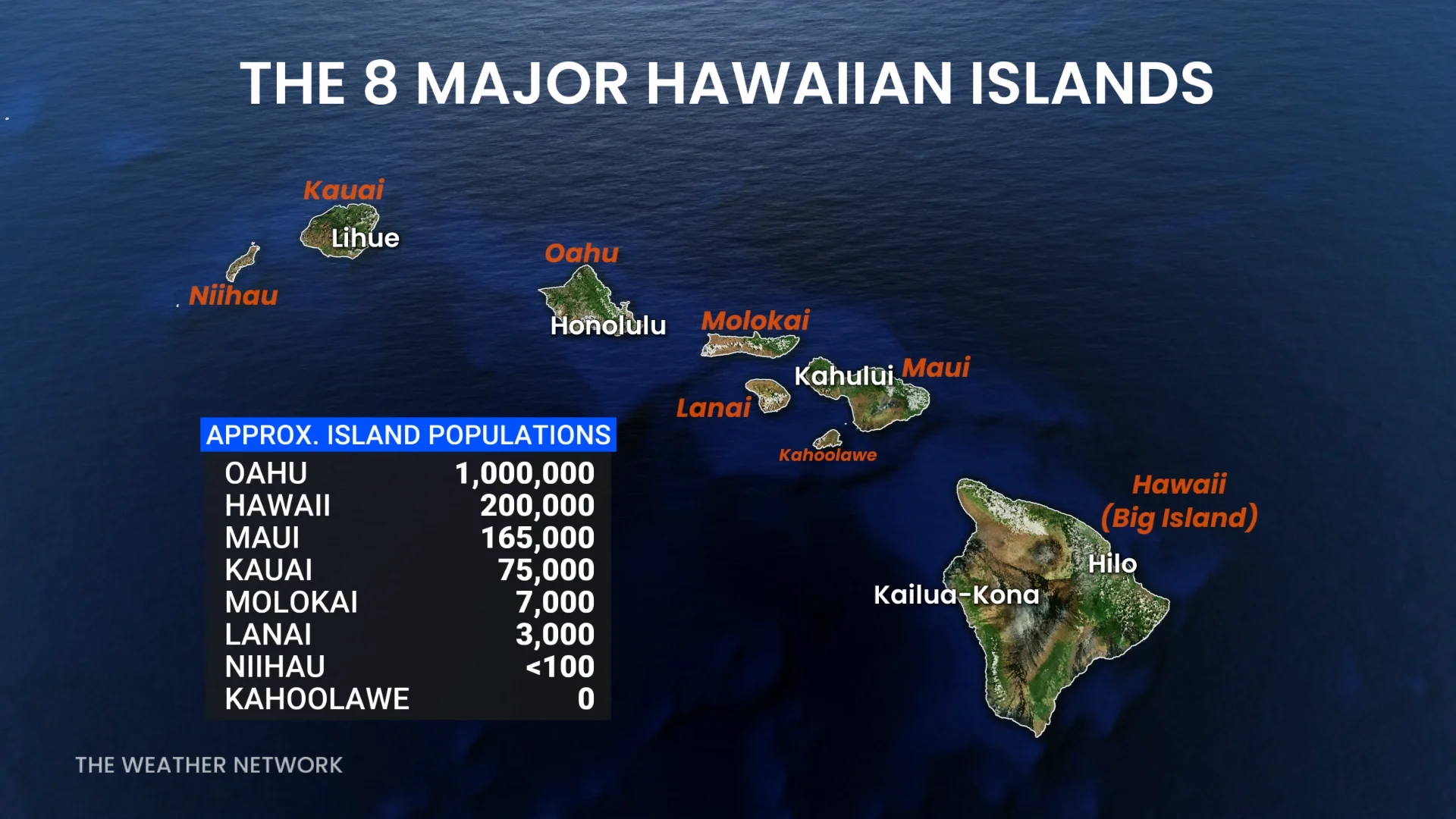 Major Hawaiian Islands
