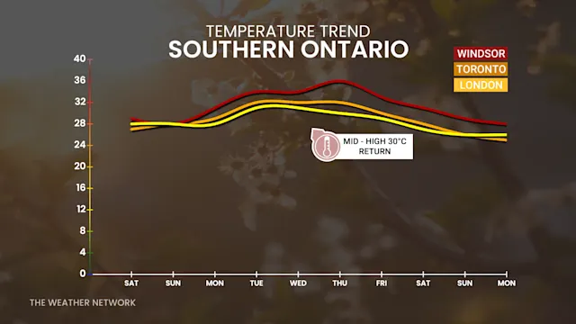 Beware an isolated severe storm threat in Ontario on Friday - The ...
