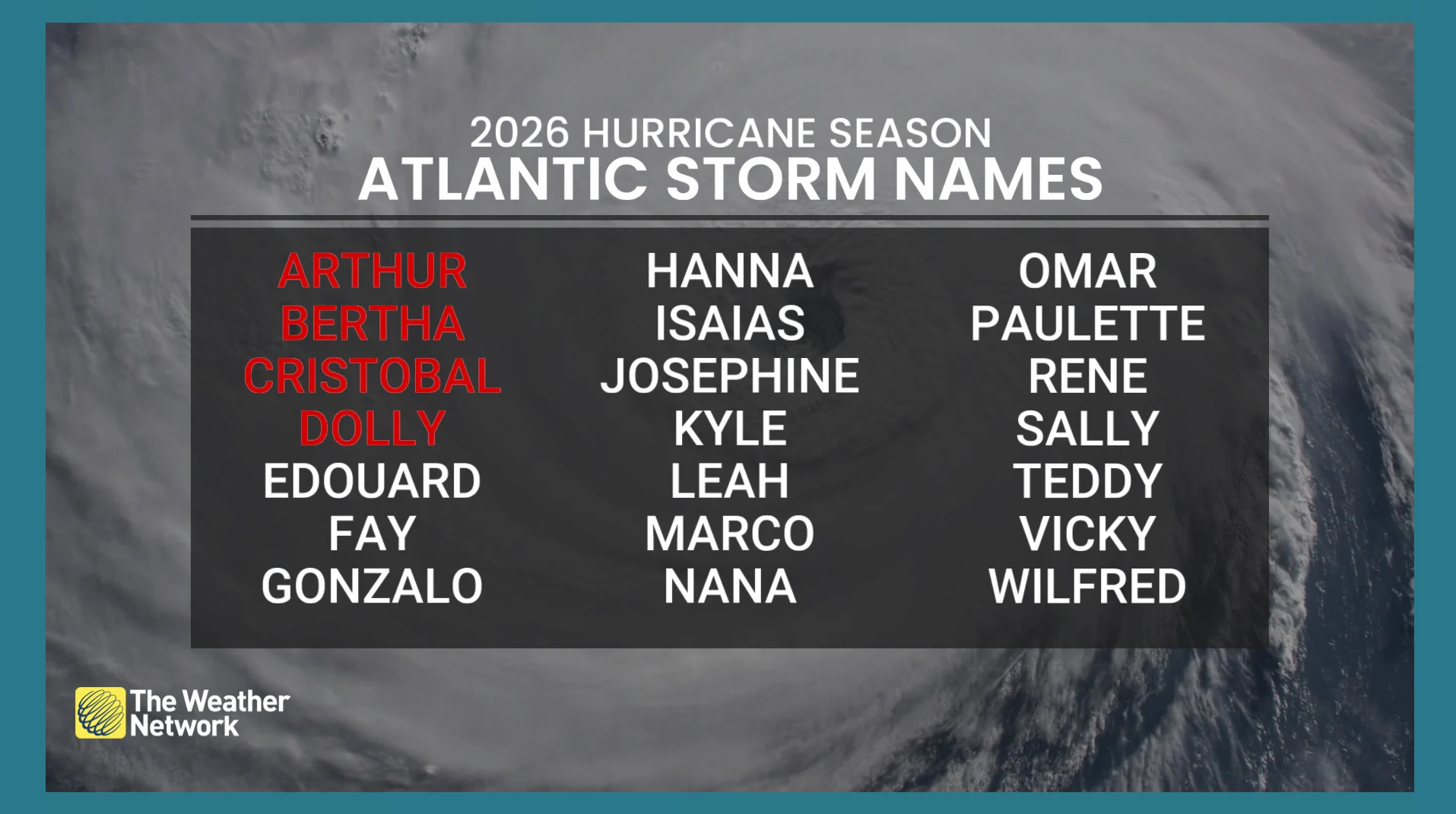 Baron - 2026 hurricane season names - Aug 27