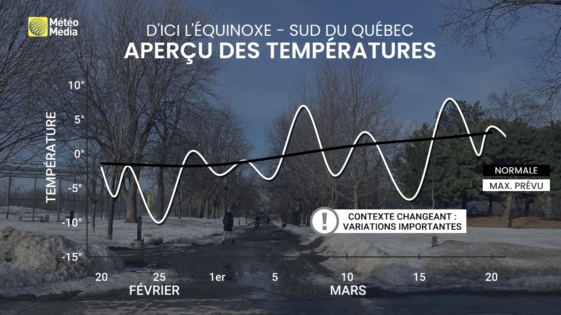 apercu des temperatures