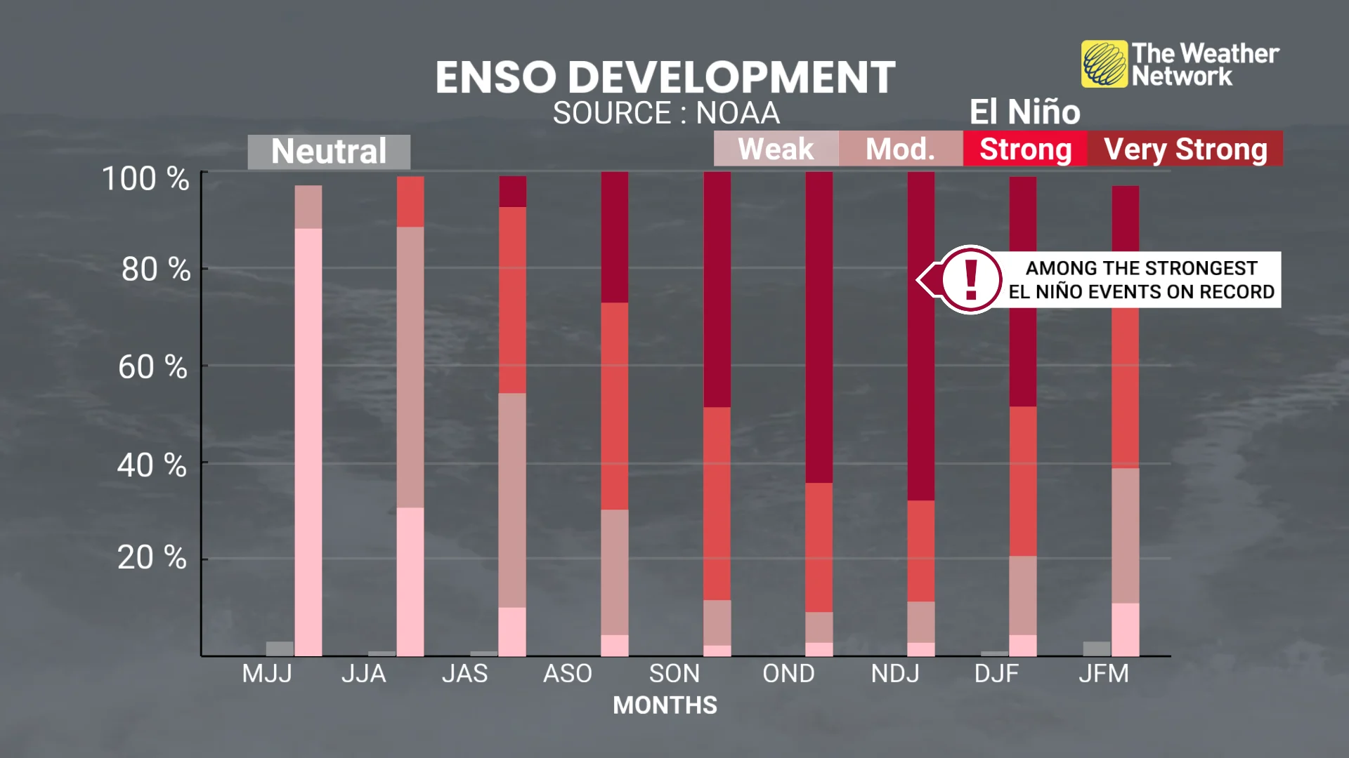 June 11, 2026 ENSO development update (NOAA/CPC)