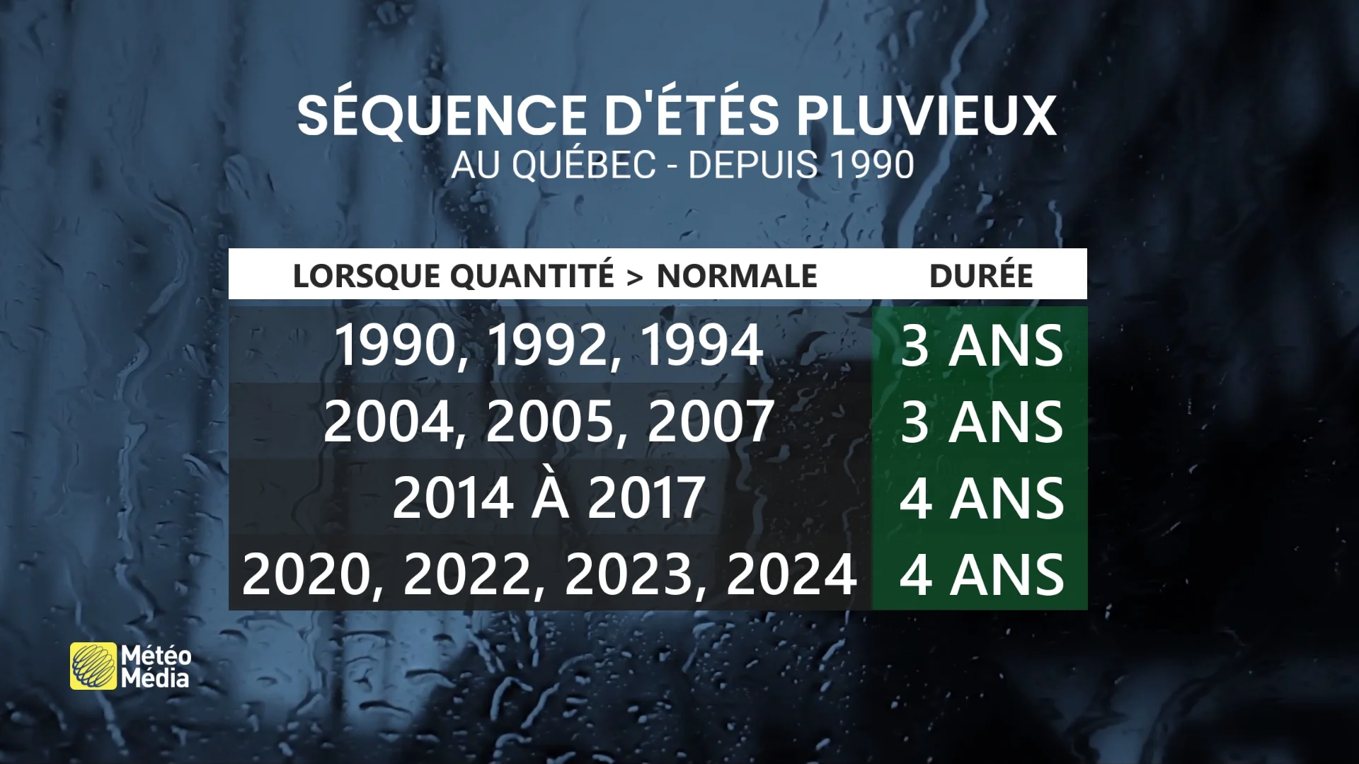 REJ4 8 mai 2025