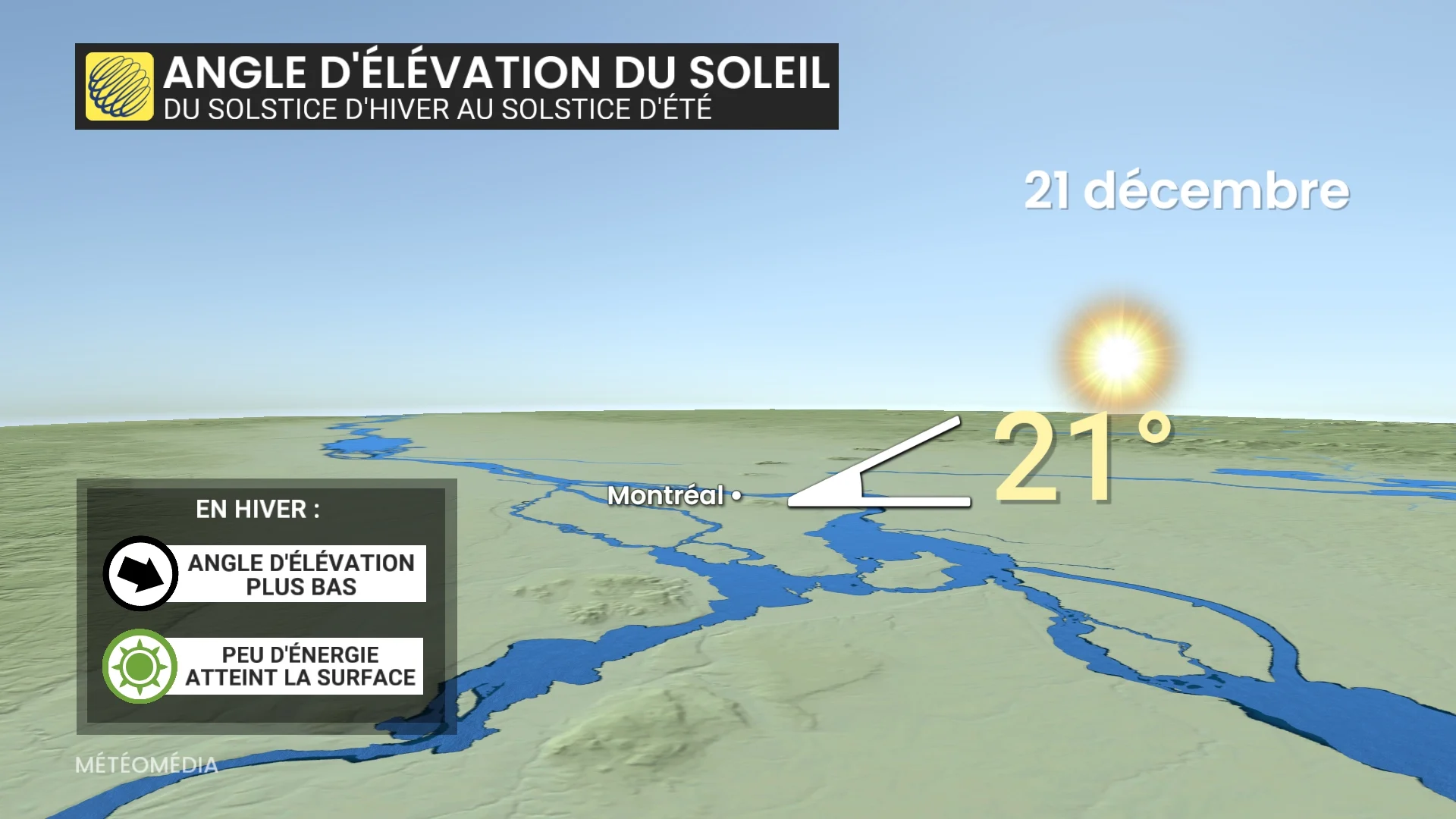 Soleil et grand froid