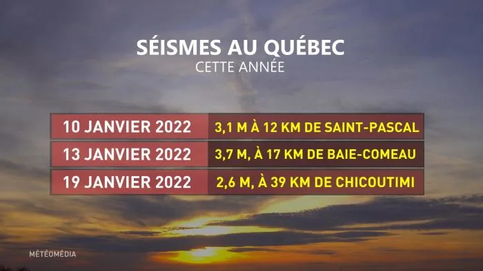 SÉISME TABLEAU 2022