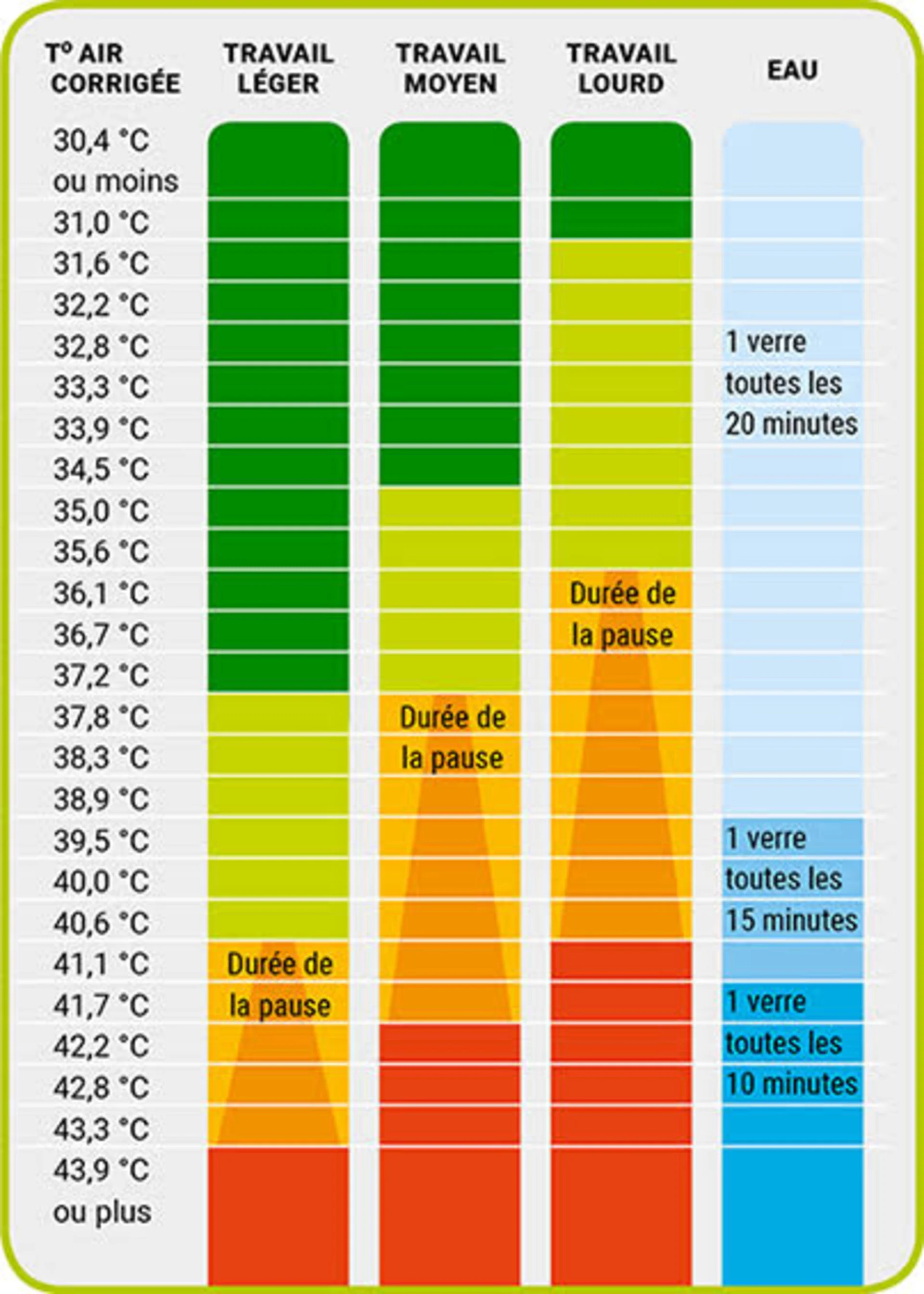 Tableau, gracieuseté de la CNESST