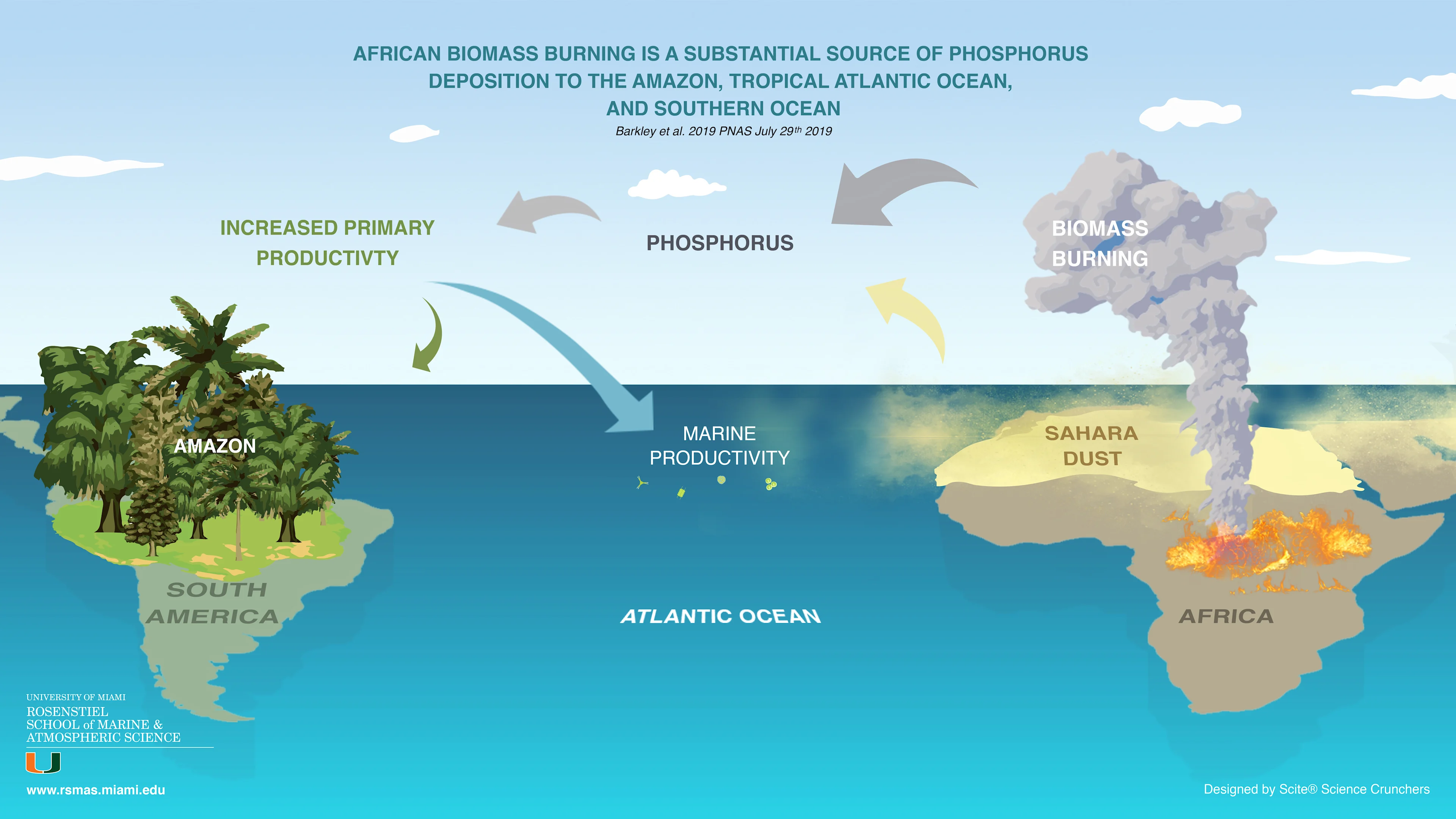 african-biomass-burning-university-of-miami