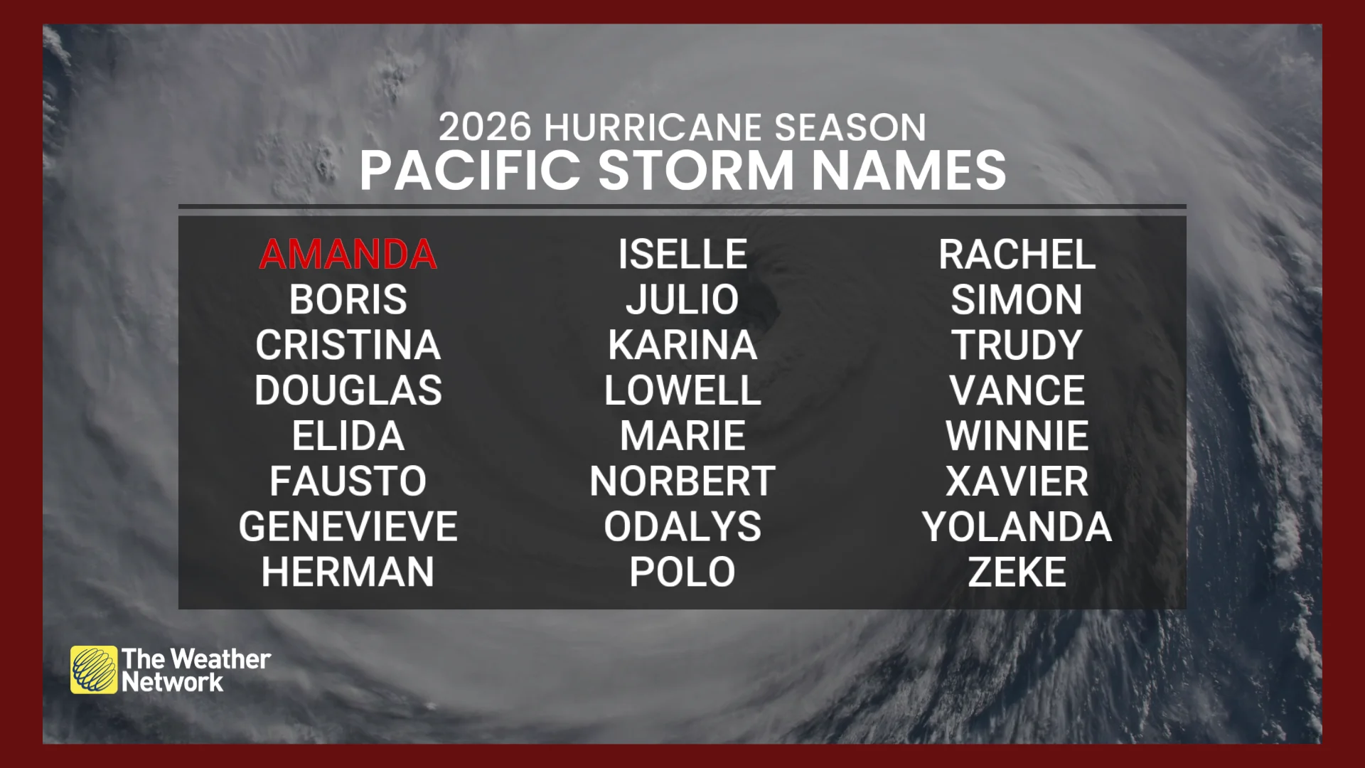 2026 Pacific hurricane season names