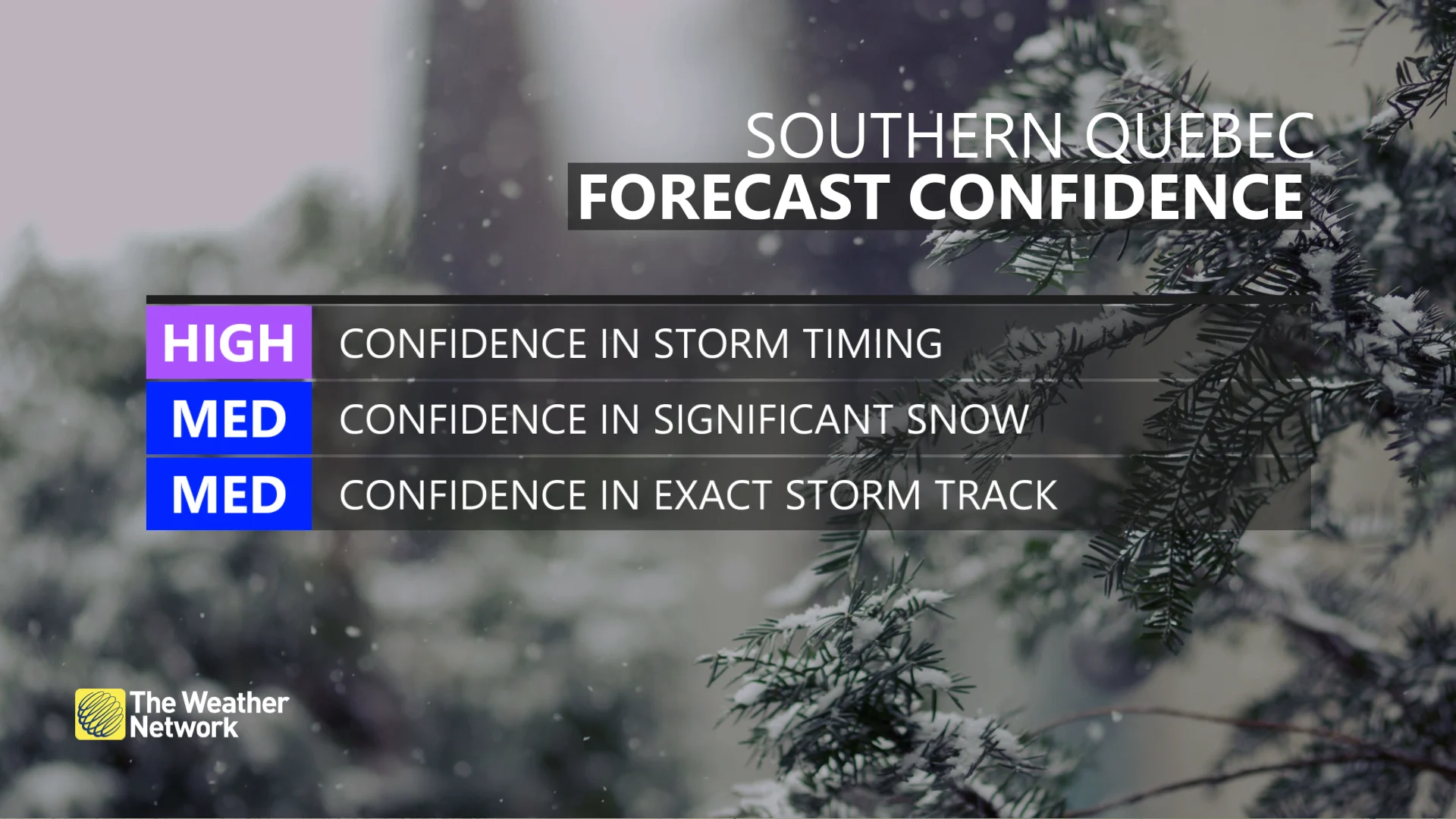 Eastern Ontario Southern Quebec forecast confidence
