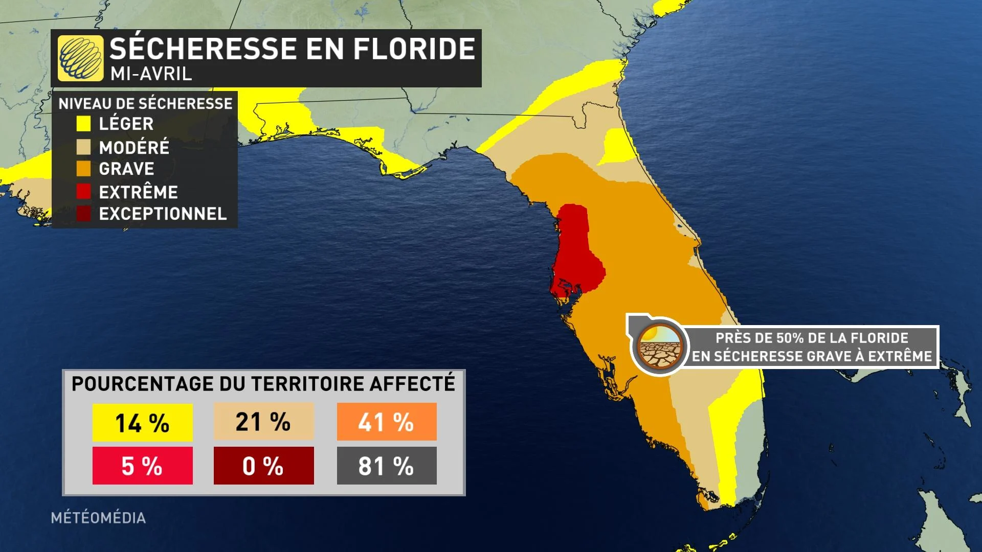 FLORIDE1 - SÉCHERESSE