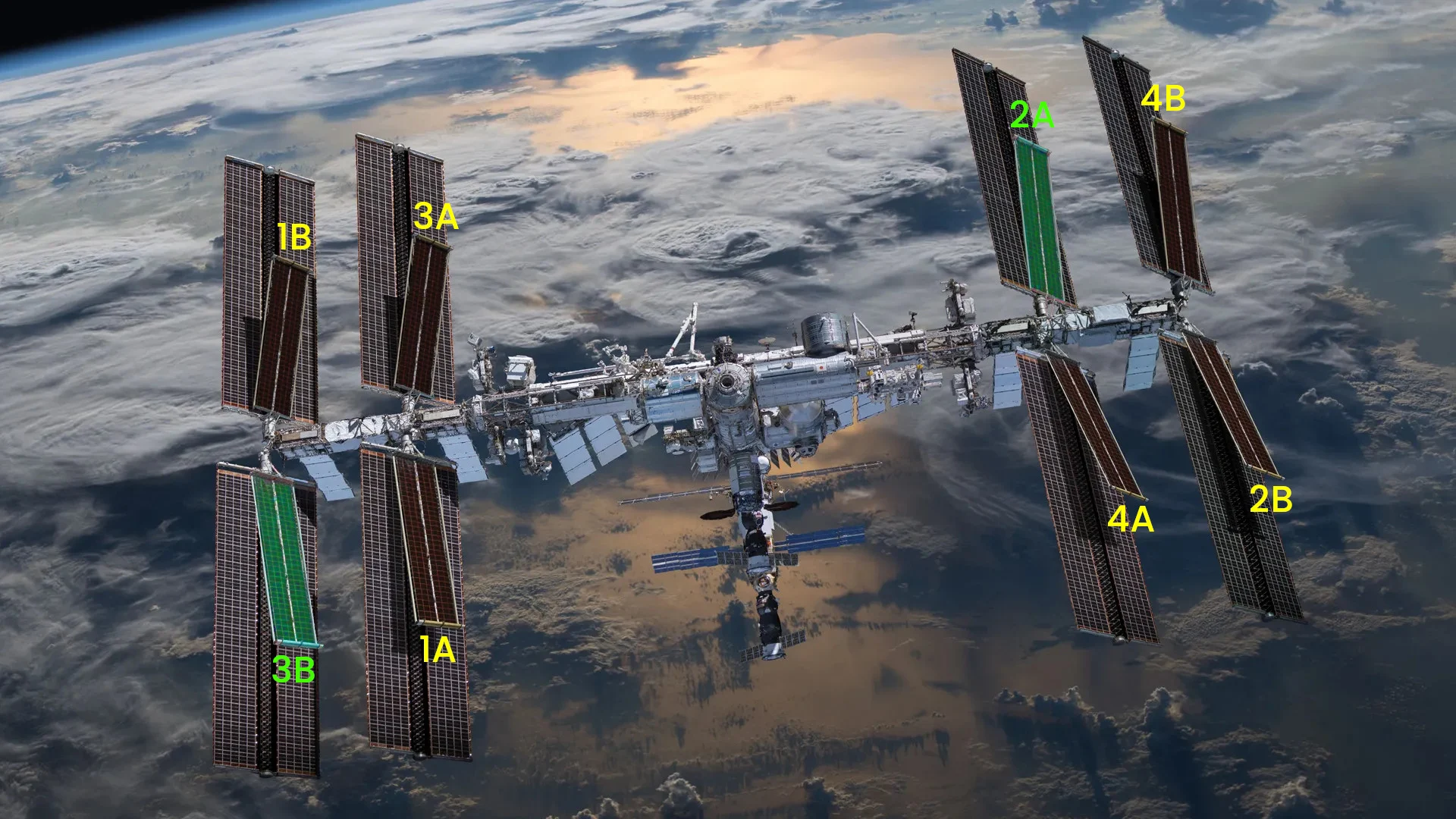 ISS with solar arrays up to 2025 (with 2026 added)