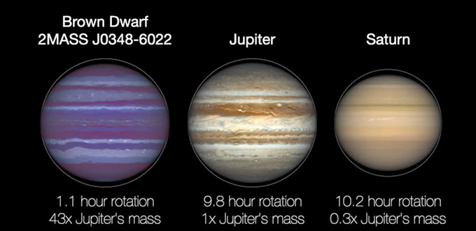 Rotation speed and flattening of brown dwarf 2MASS J0348-6022 jupiter and saturn
