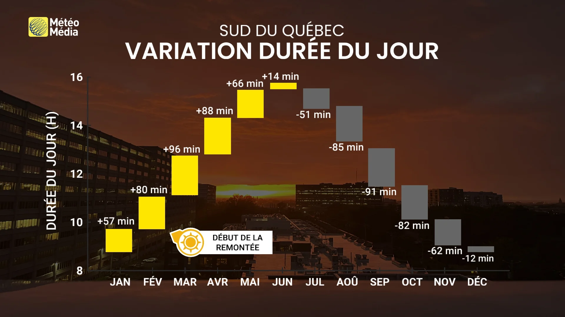 Le Québec à l’aube de sa prochaine étape importante