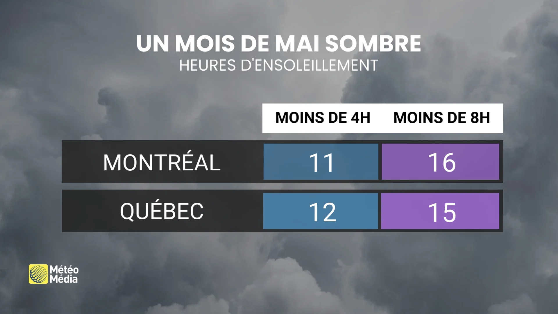 SOLEIL3 22 mai 2025