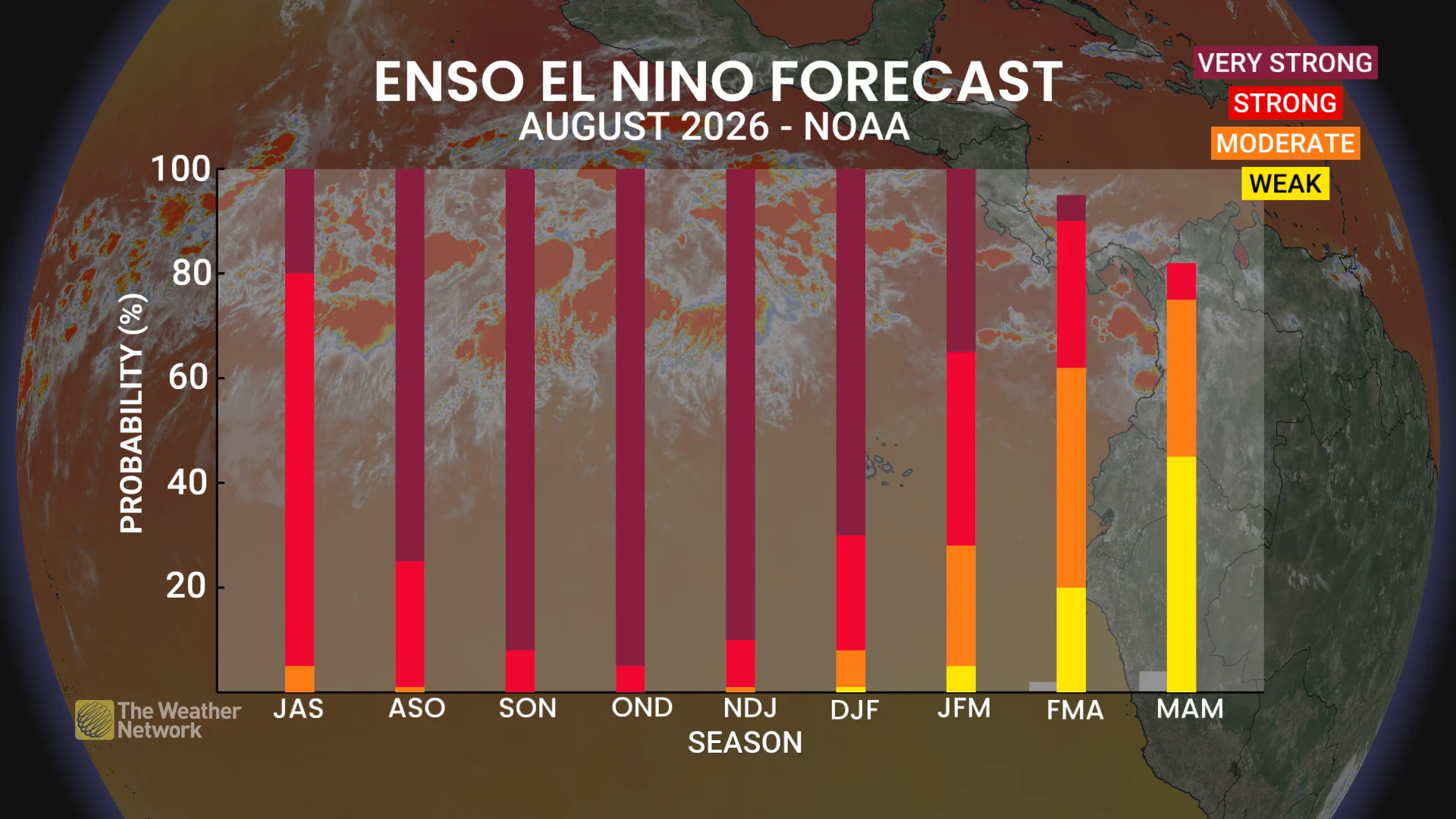 ENSO EL NINO FORECAST Aug 26th