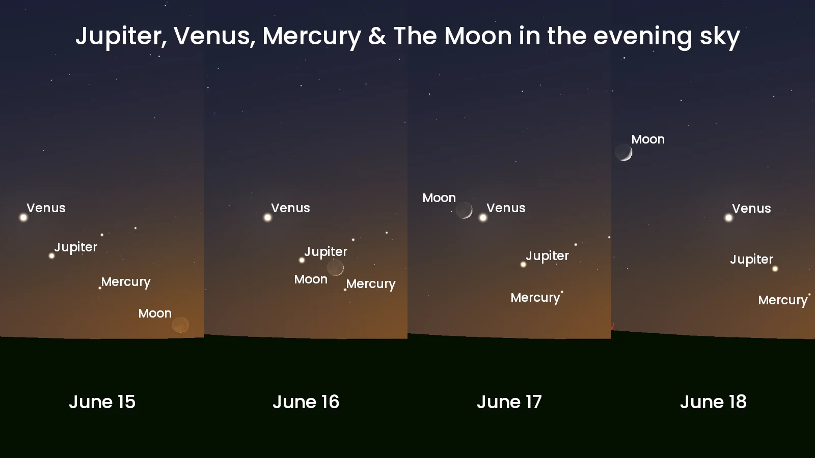 June 15-18 - Jupiter Venus Mercury Moon - Stellarium