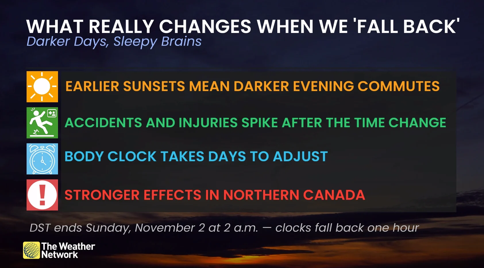 Daylight Saving Time ending will affect sleep and safety - The Weather ...
