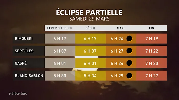 ÉCLIPSE2 CORR