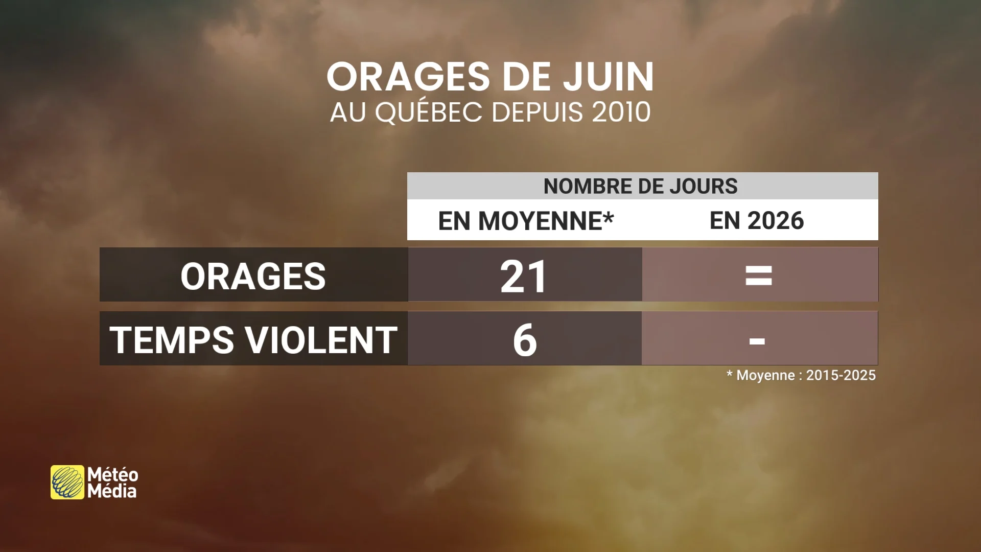 JUIN3