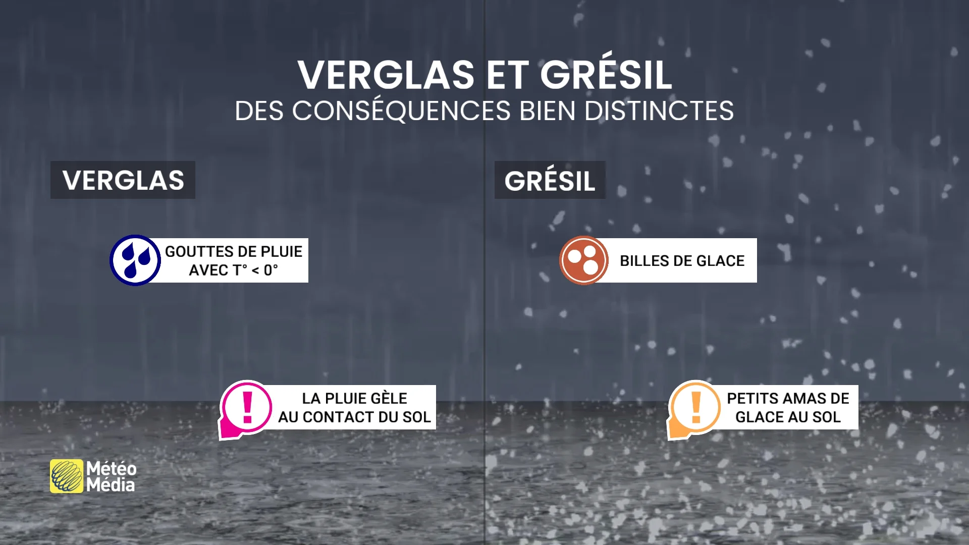 Verglas ou grésil