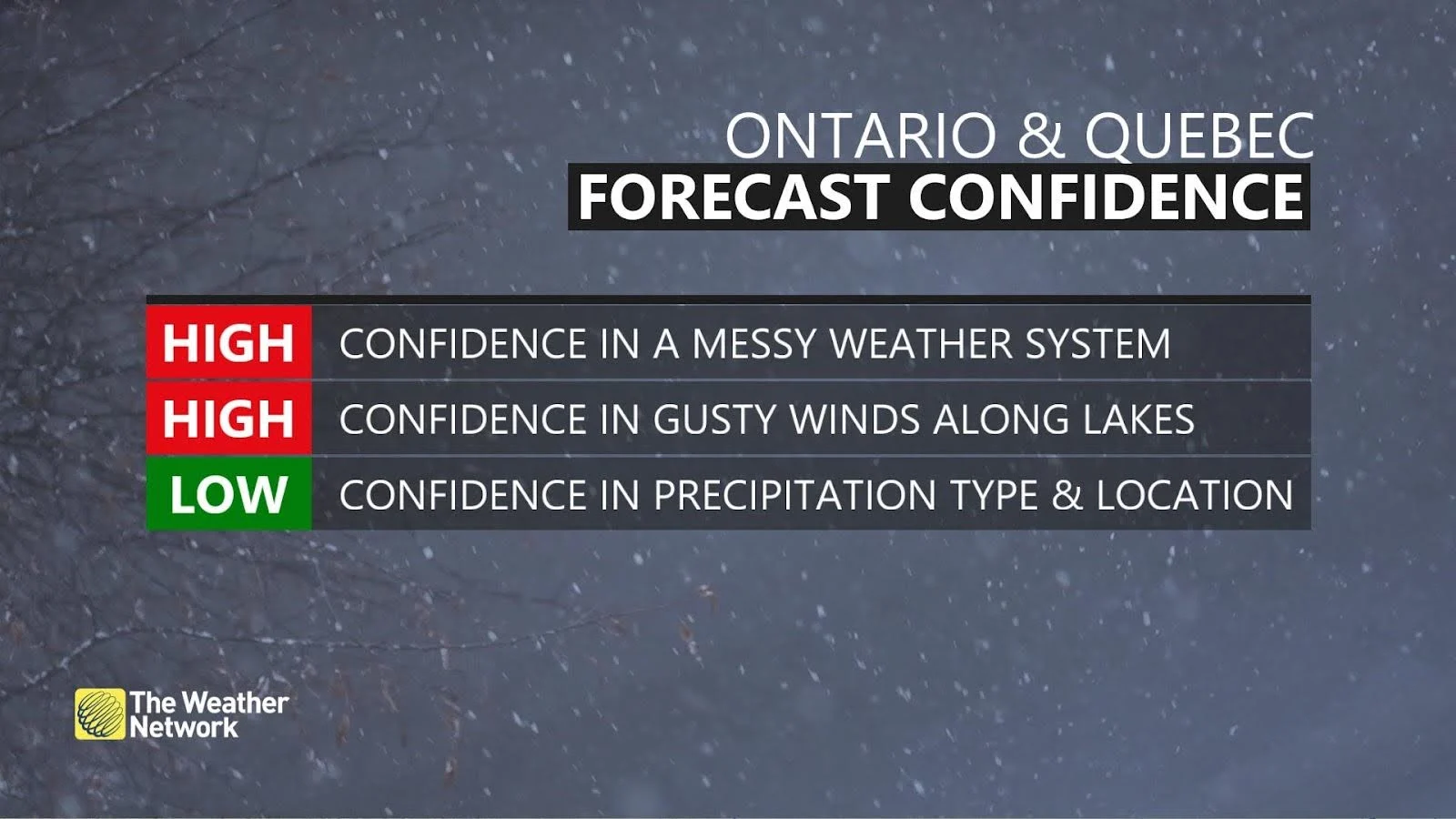 Ontario Quebec Forecast Confidence March 31 2024